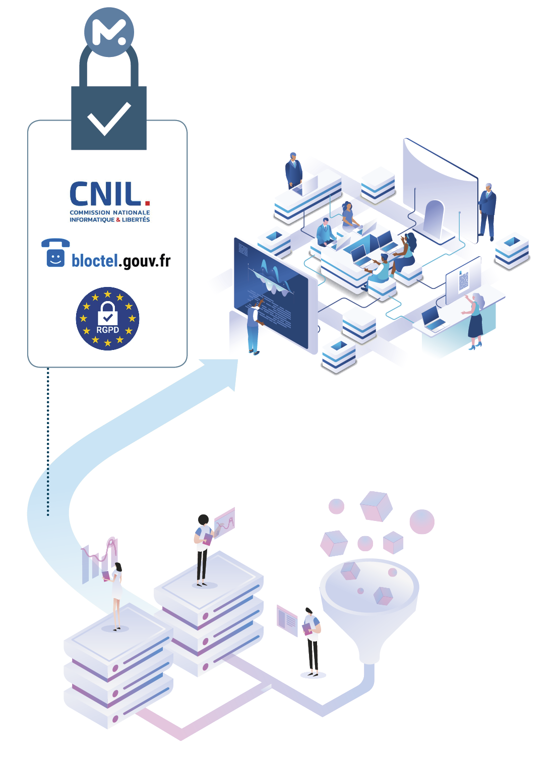 infographie telemarketing directenergie mkd groupe