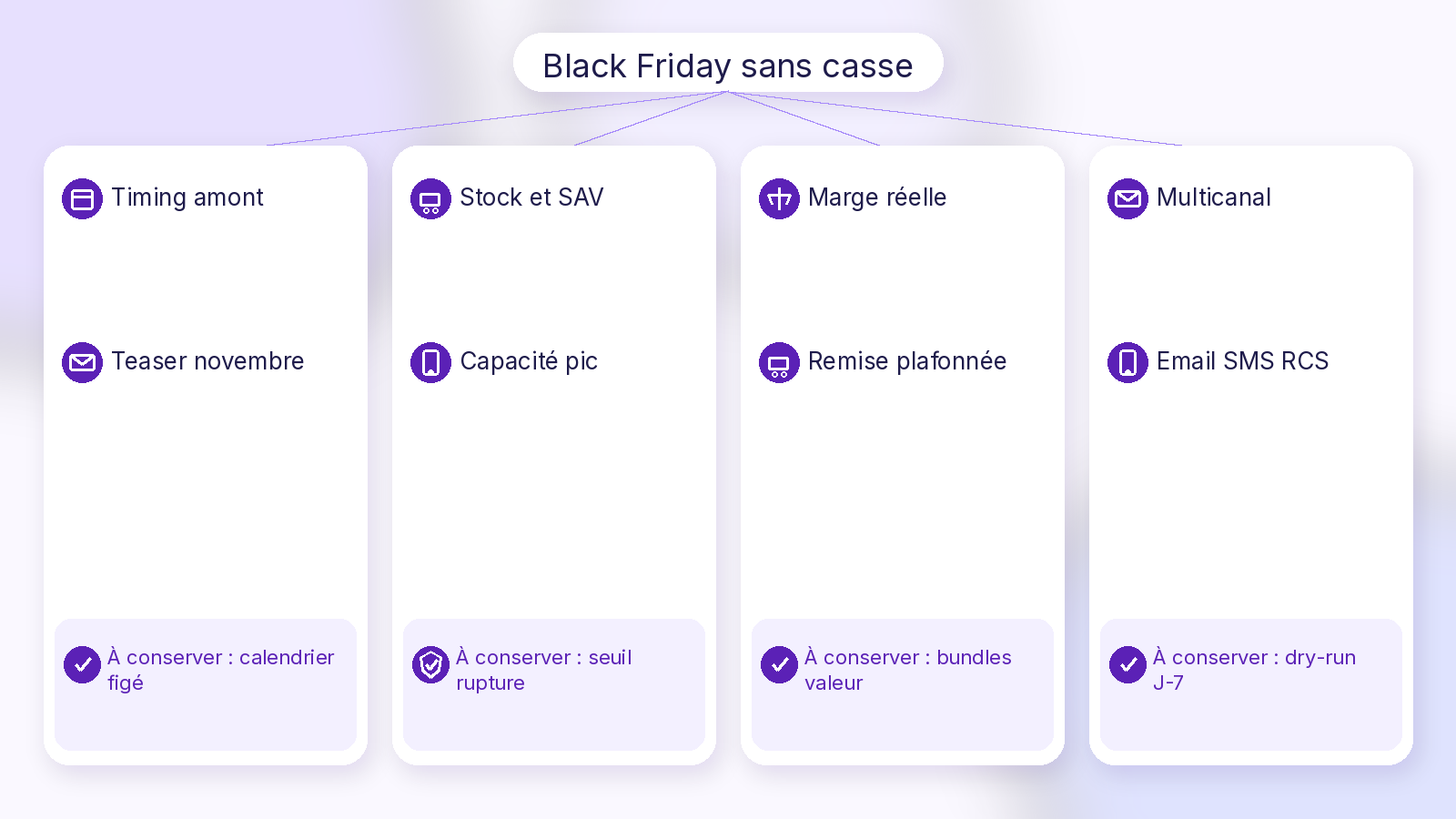 Schéma Soft UI Mix Black Friday erreurs à éviter