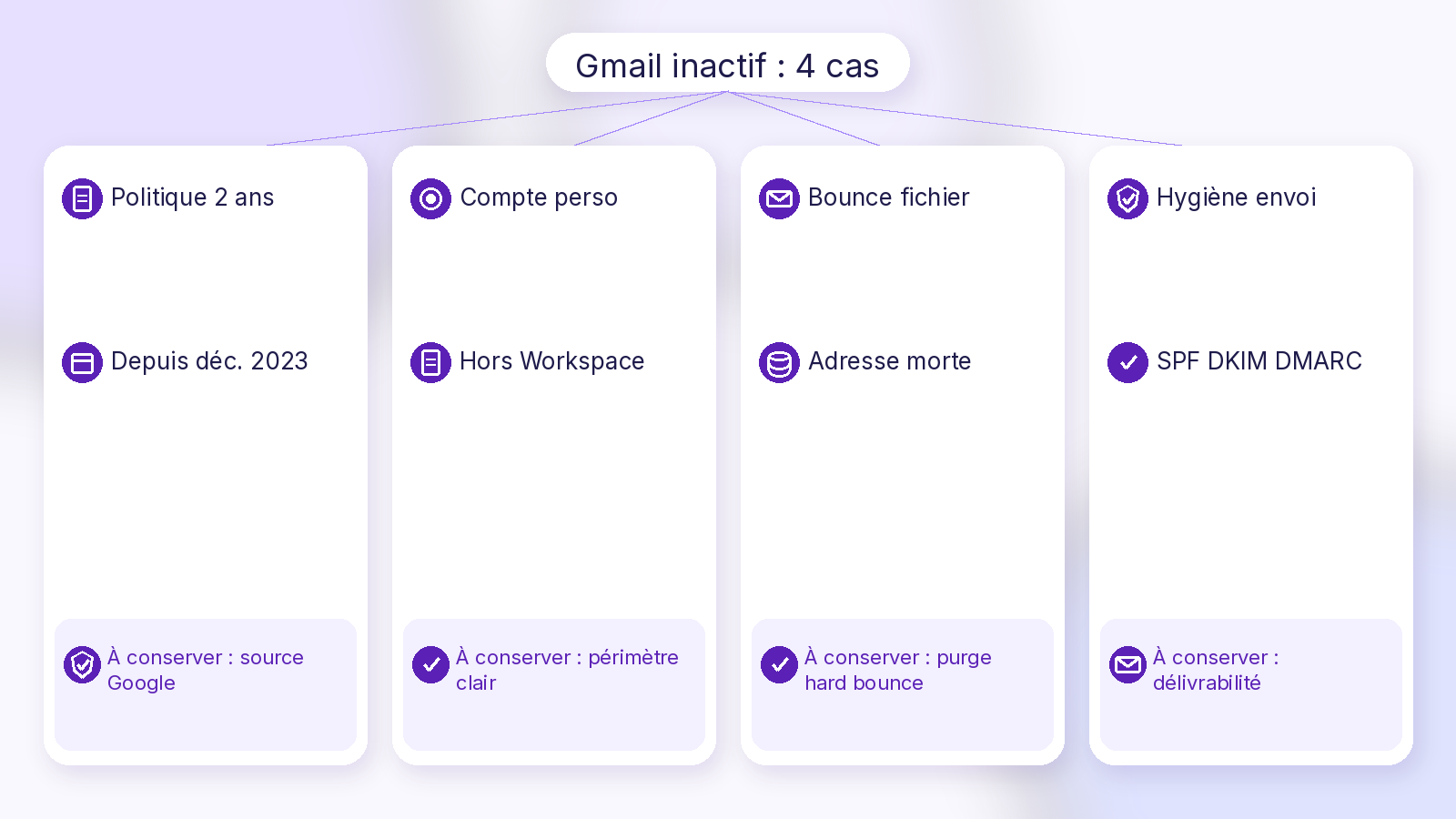 Schéma Soft UI Mix Gmail inactif fichiers email