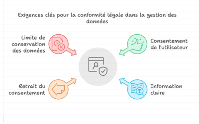 Comment obtenir des intentionnistes ?