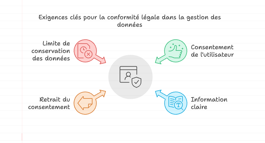 Comment obtenir des intentionnistes ?