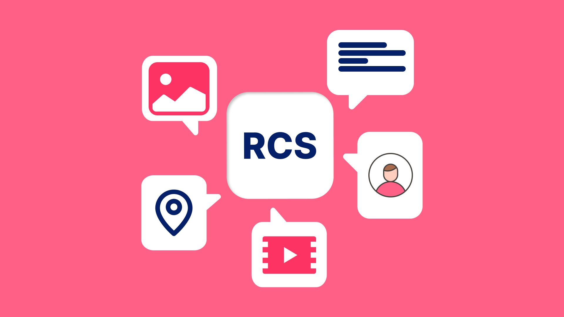 RCS
