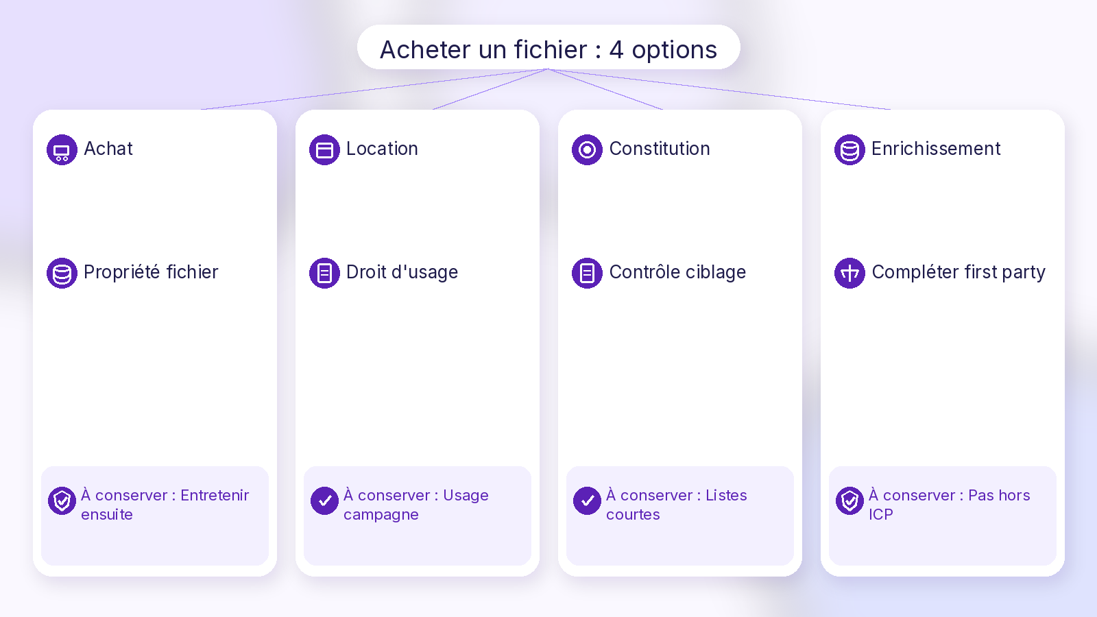 Schéma Soft UI Mix