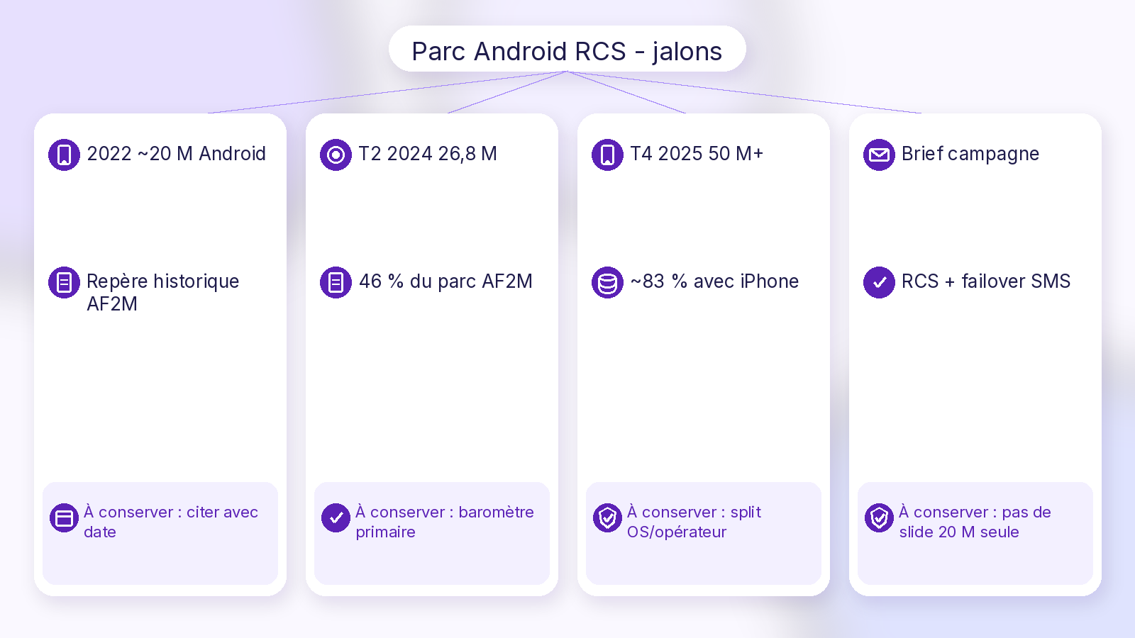 Schéma Soft UI Mix