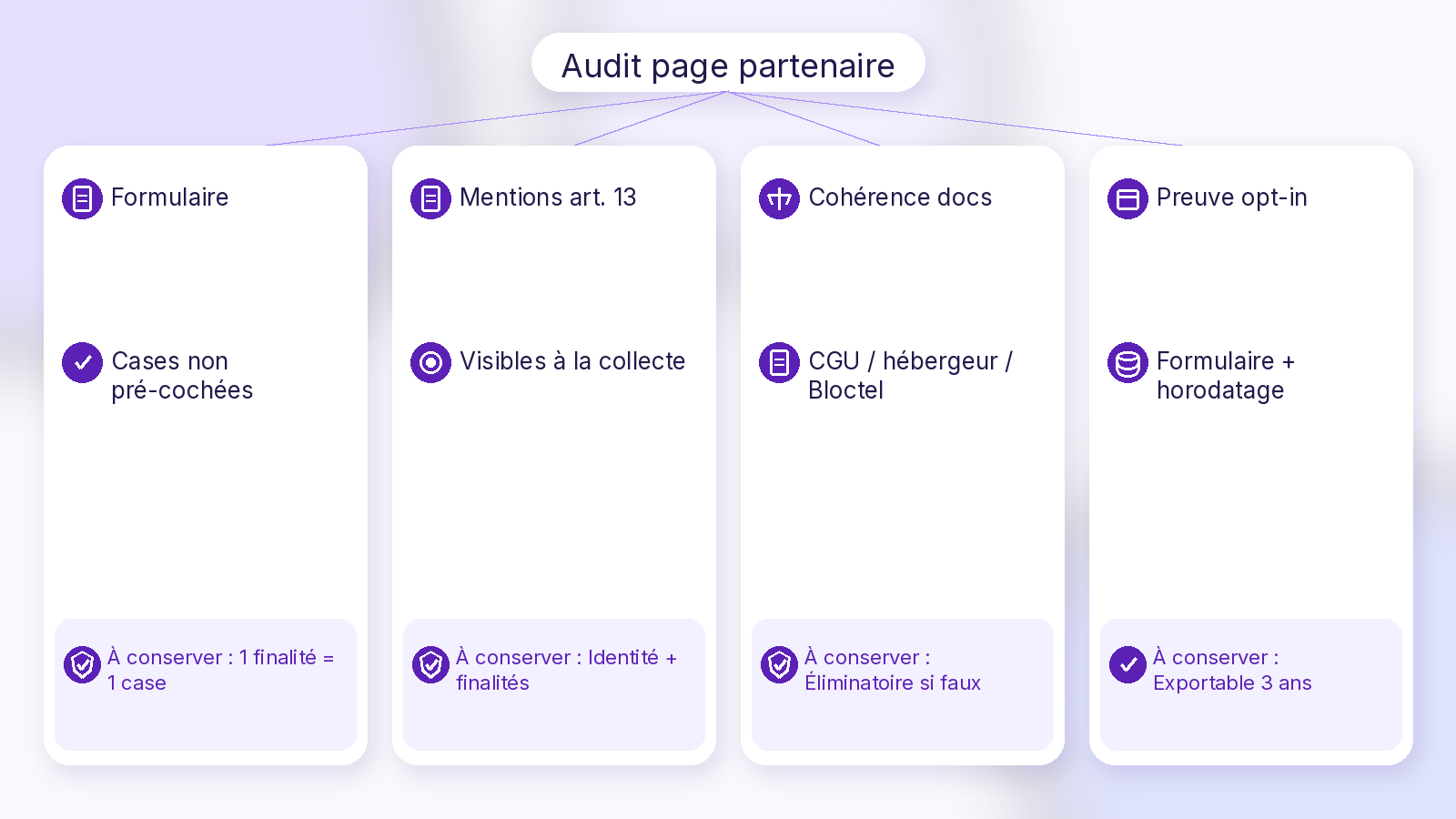 Audit page partenaire Soft UI Mix