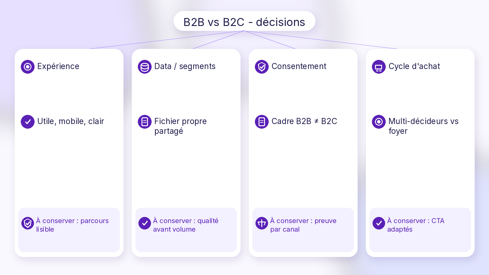 Schéma Soft UI Mix