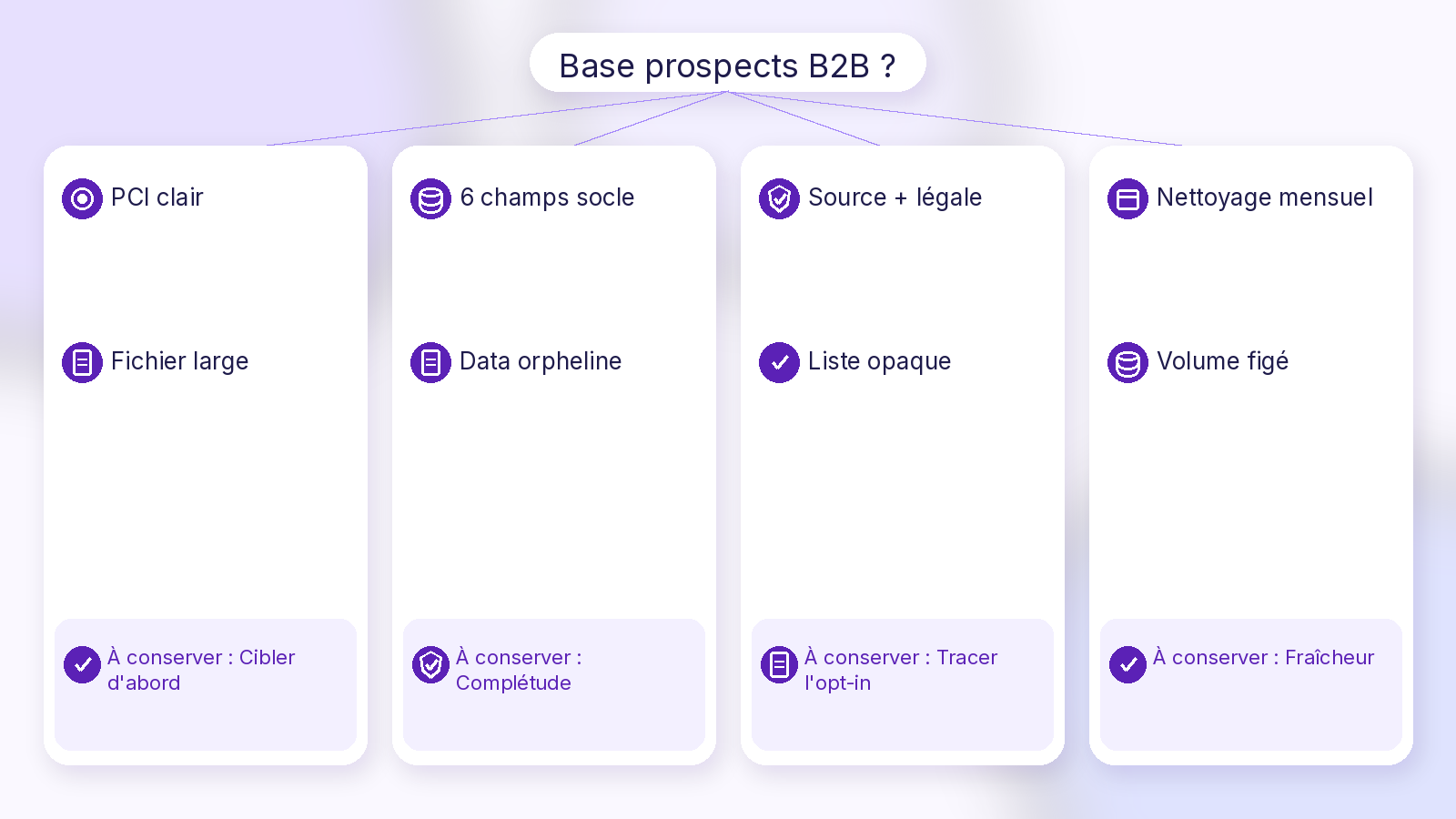 Schéma Soft UI Mix