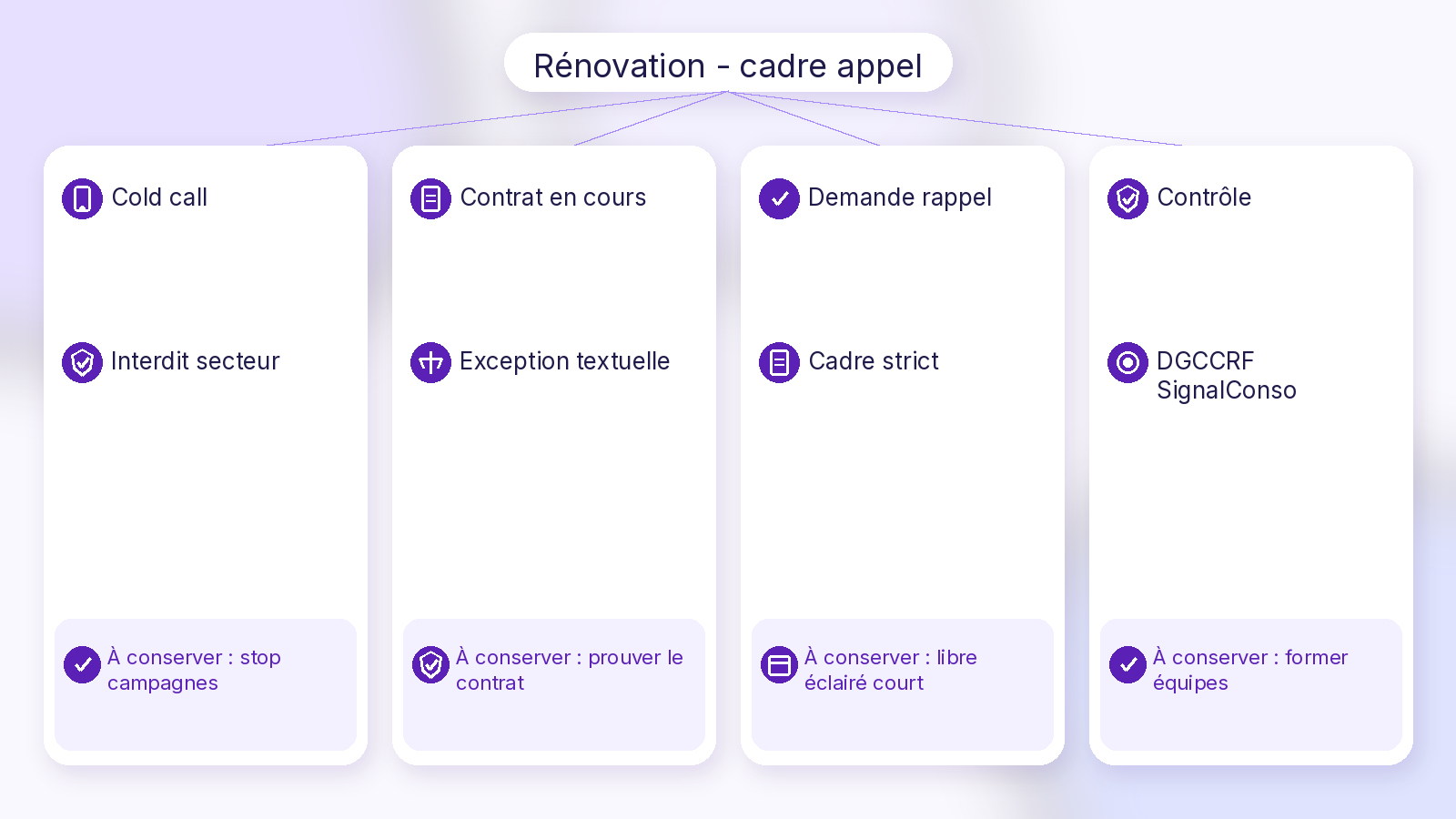 Schéma Soft UI Mix
