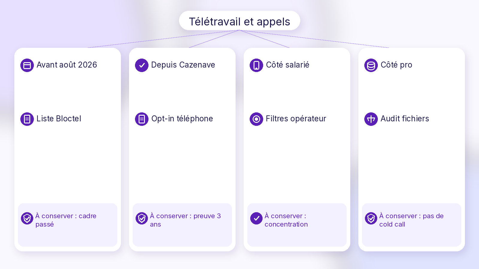 Schéma Soft UI Mix