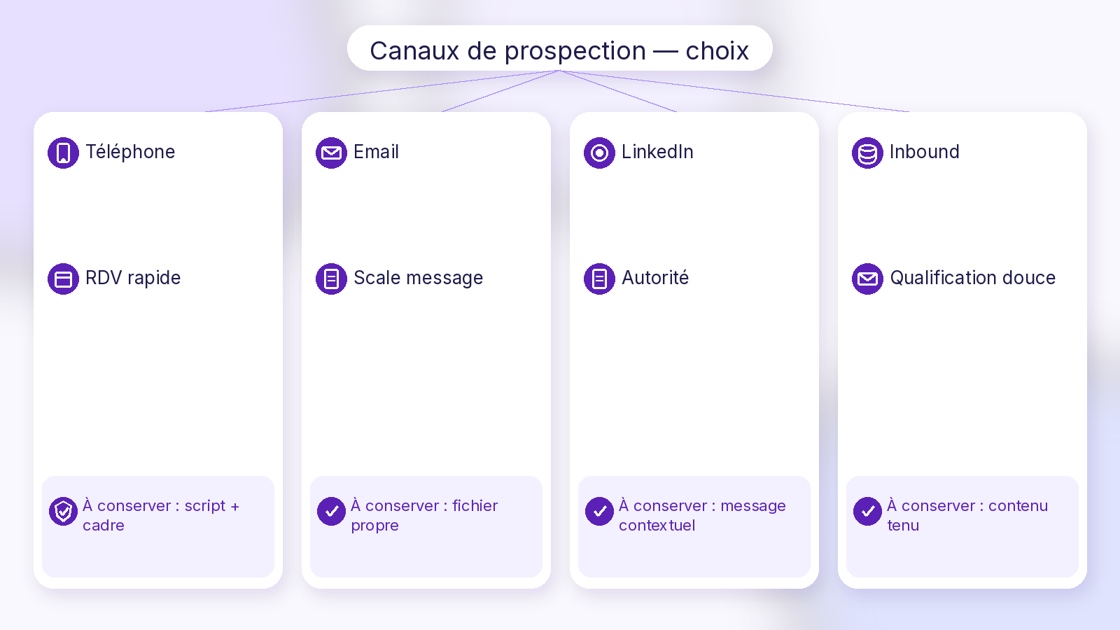 Schéma Soft UI Mix