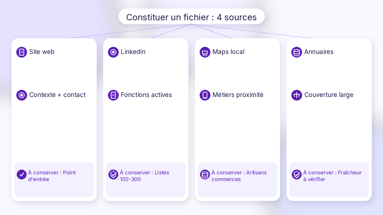 Schéma Soft UI Mix
