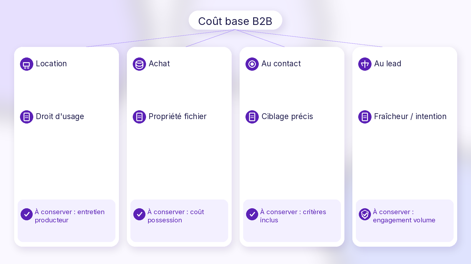 Schéma Soft UI Mix