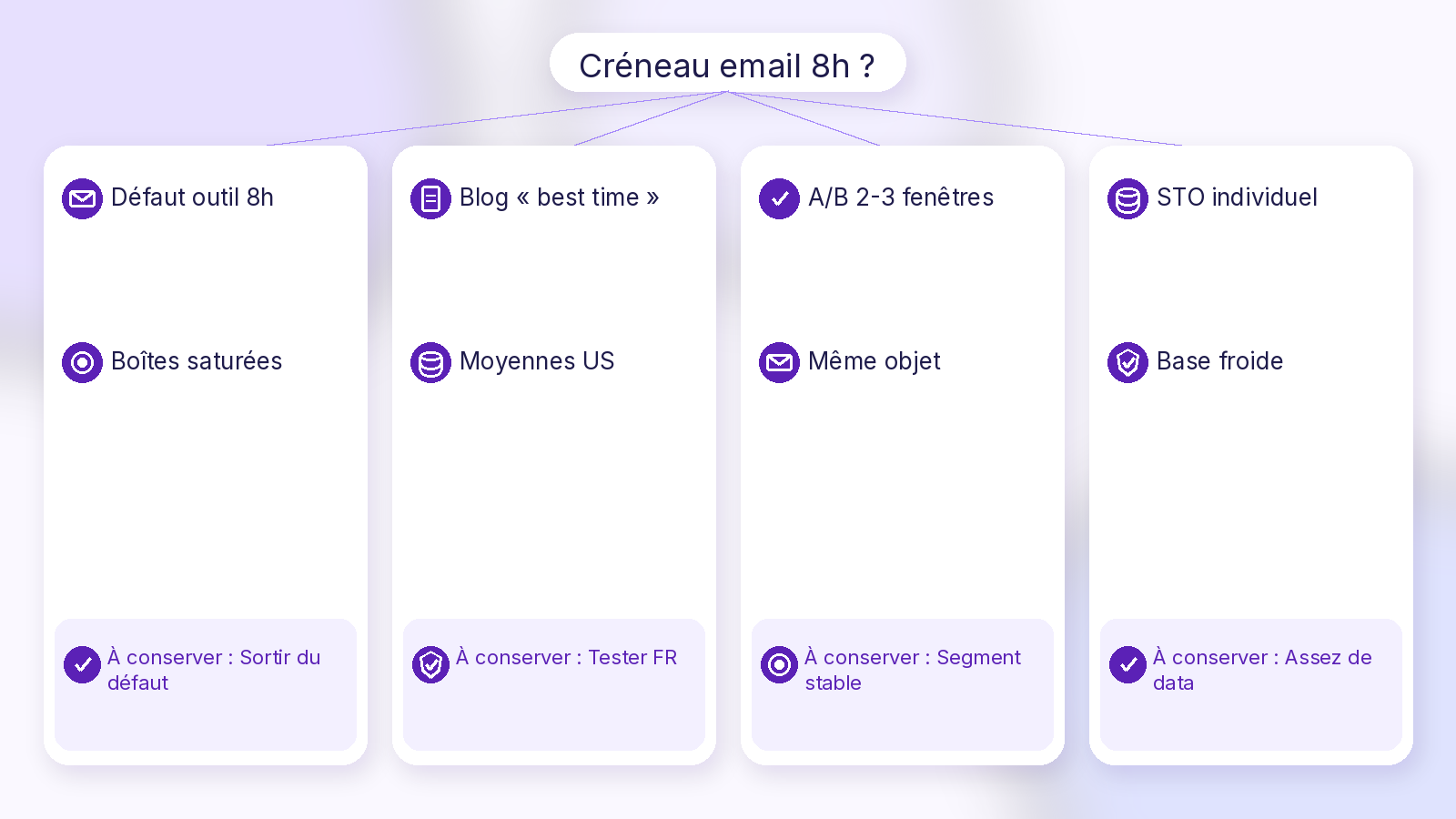 Schéma Soft UI Mix