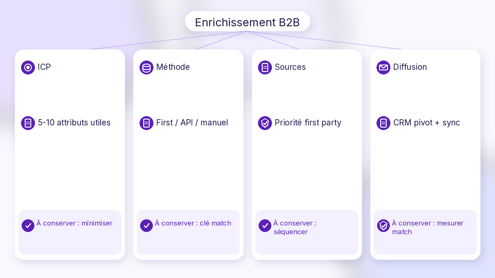 Schéma Soft UI Mix