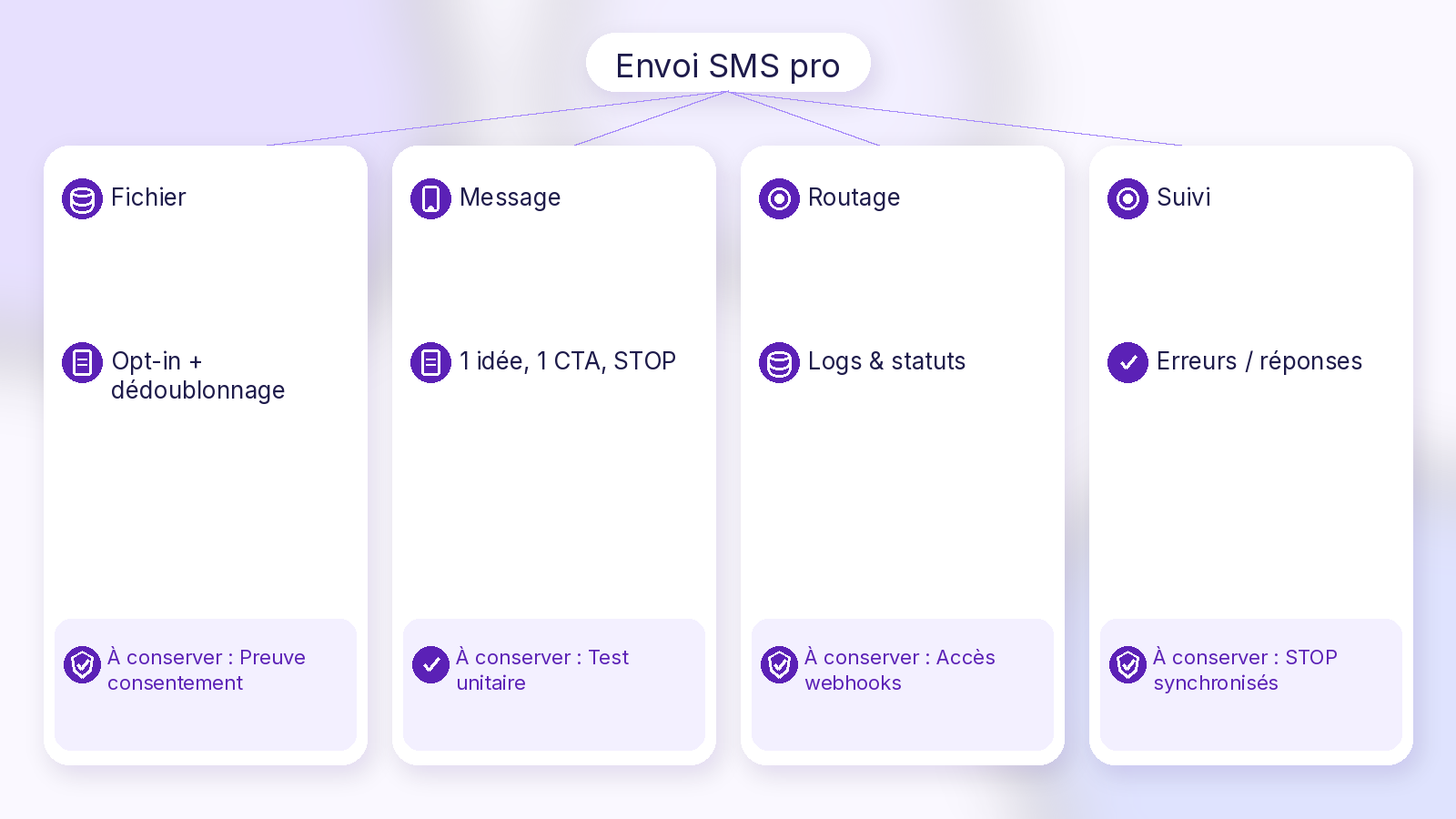 Schéma Soft UI Mix