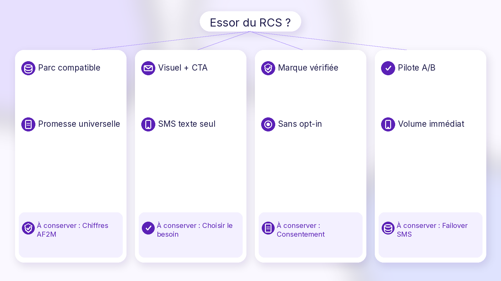Schéma Soft UI Mix