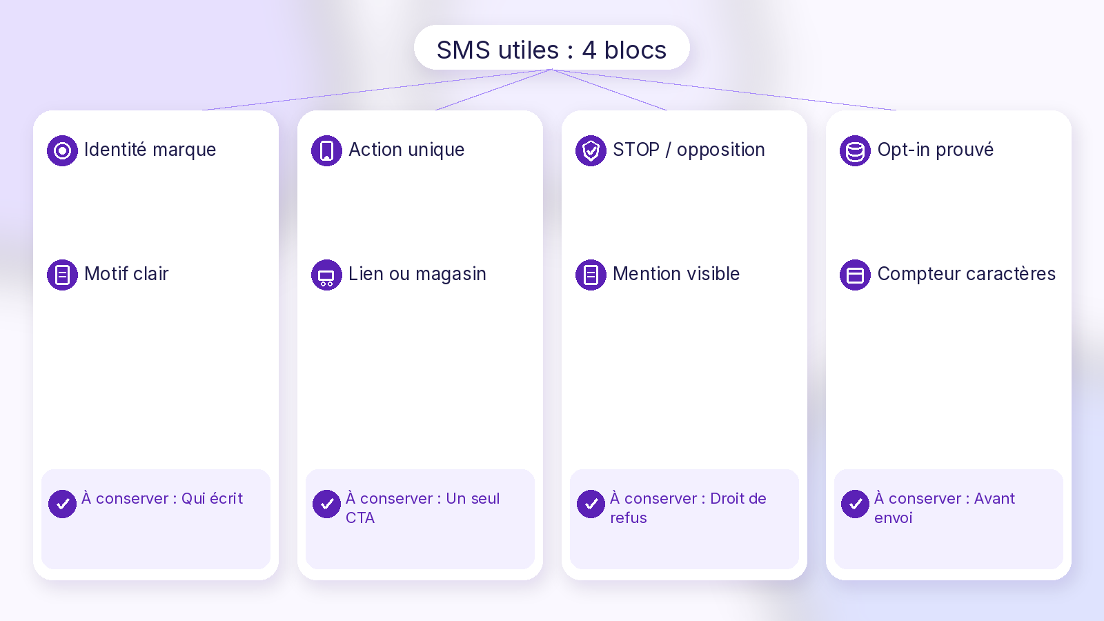 Schéma Soft UI Mix