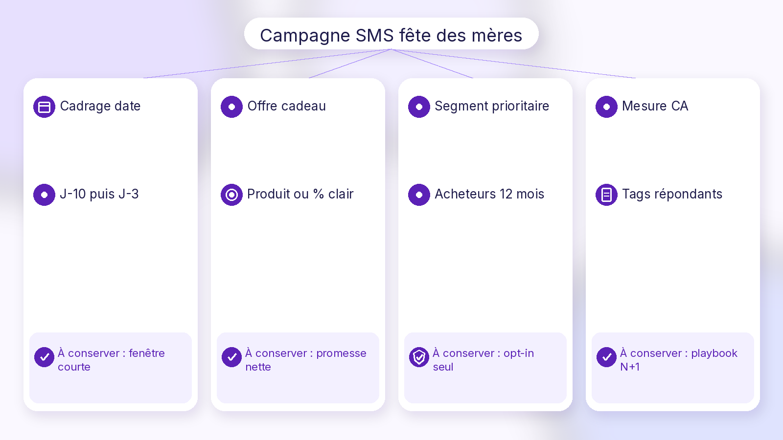 Schéma Soft UI Mix