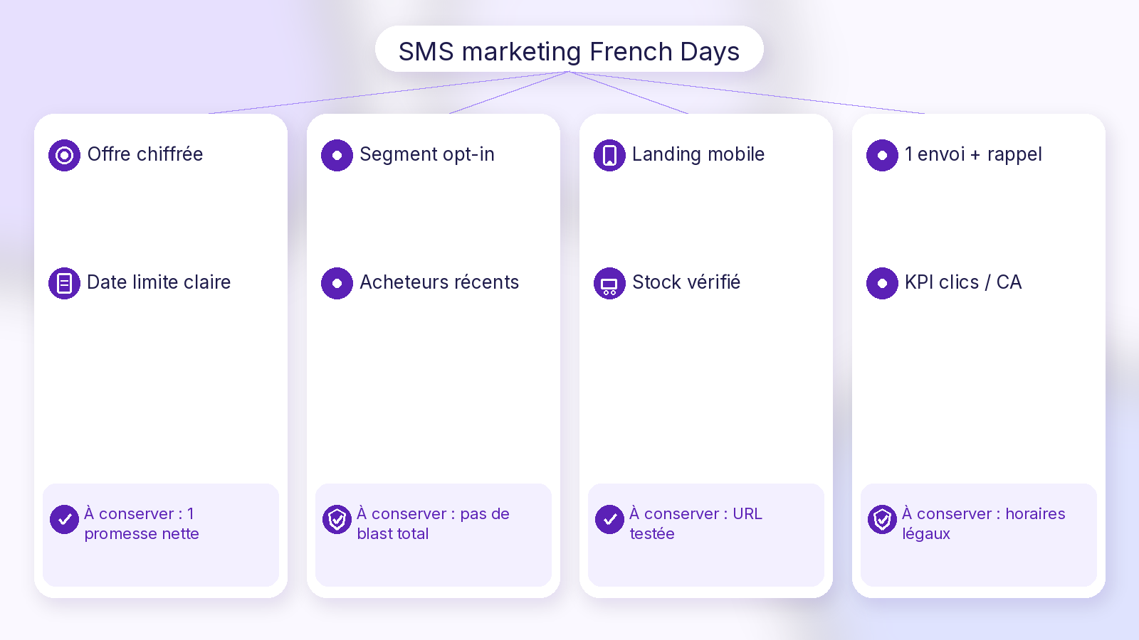 Schéma Soft UI Mix