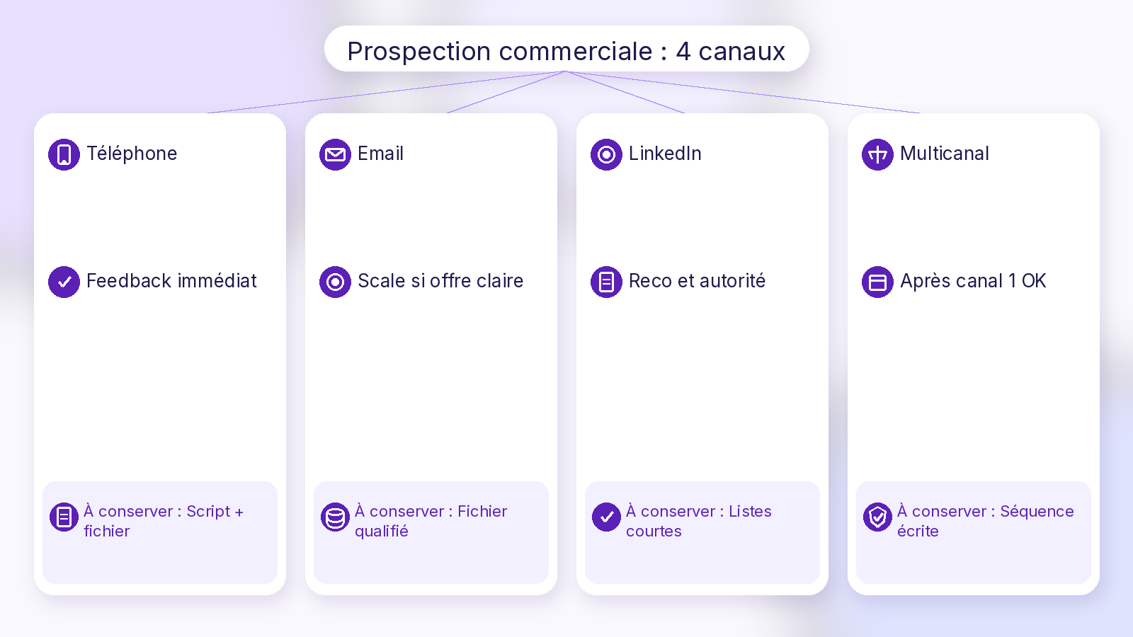 Schéma Soft UI Mix