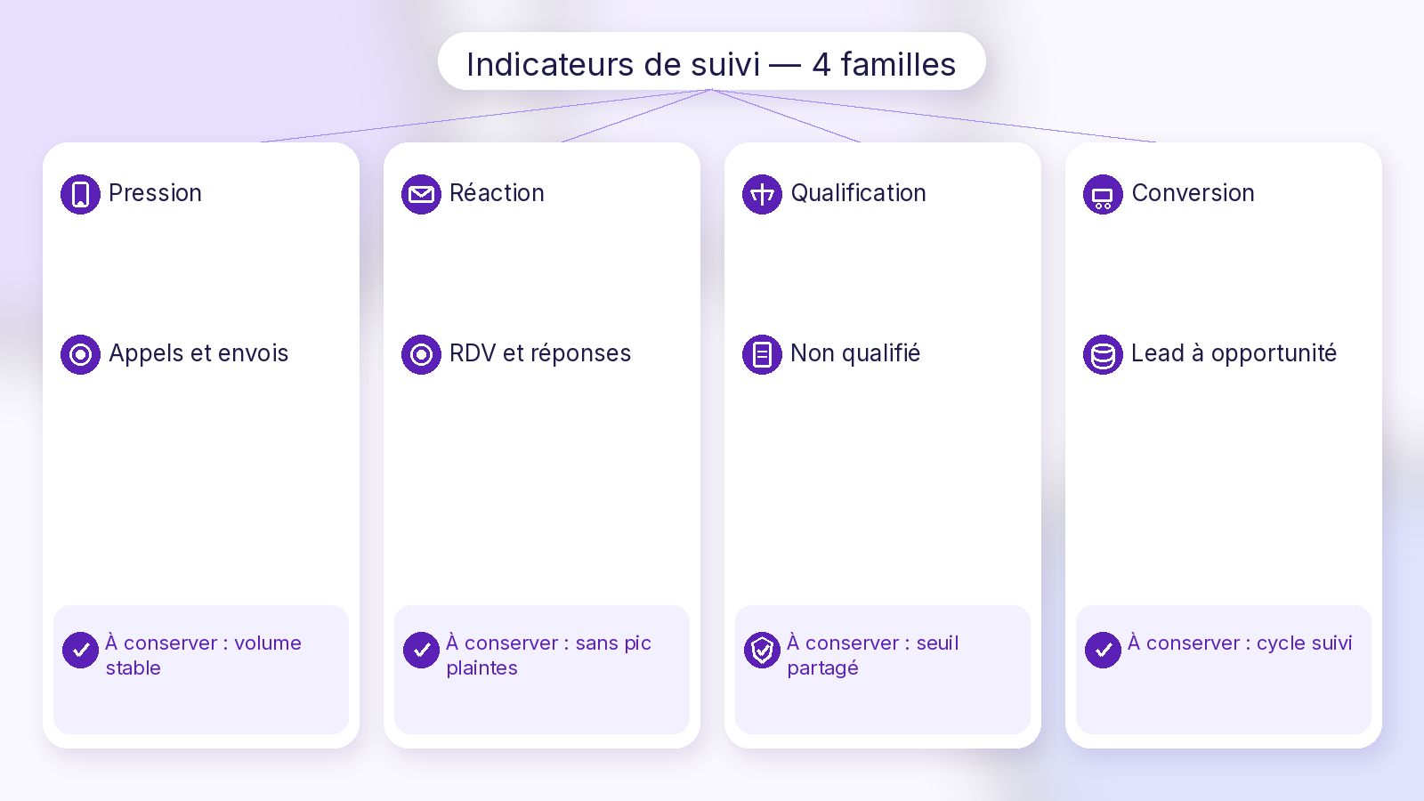 Schéma Soft UI Mix