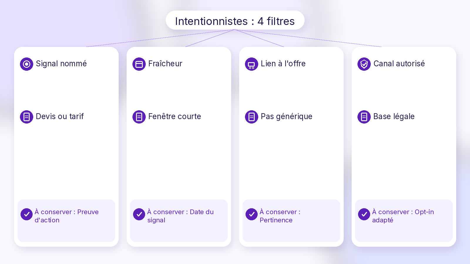 Schéma Soft UI Mix