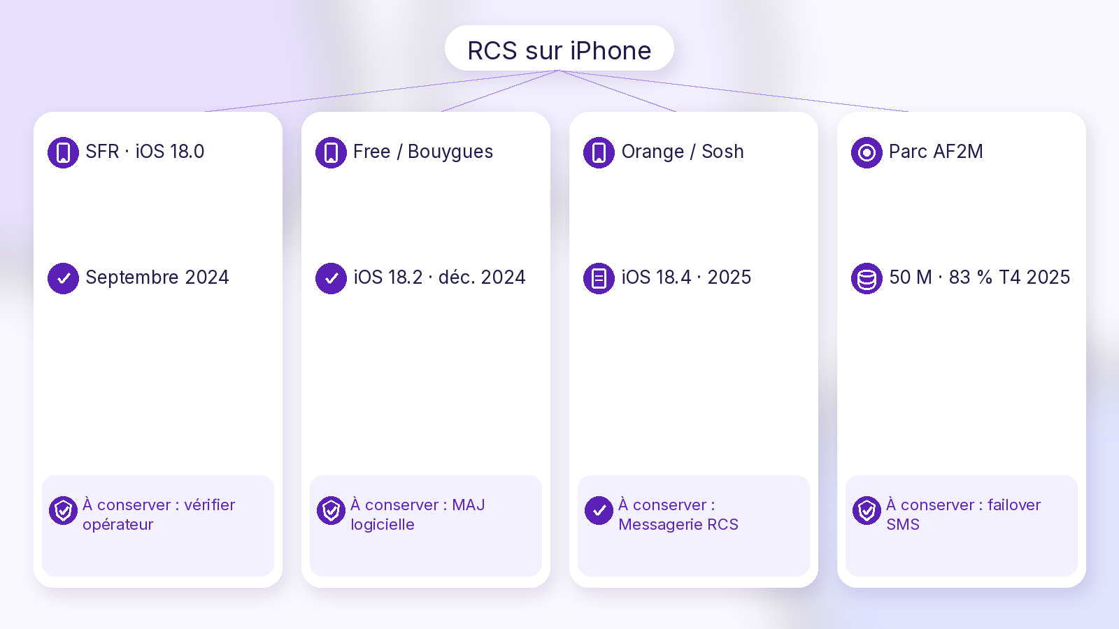 Schéma Soft UI Mix