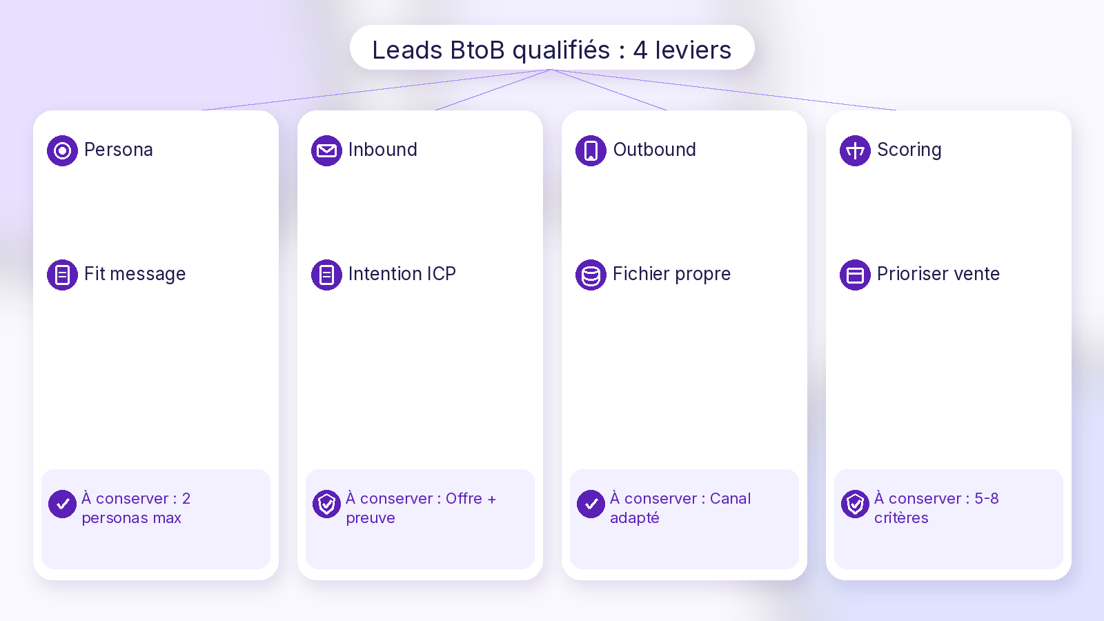 Schéma Soft UI Mix