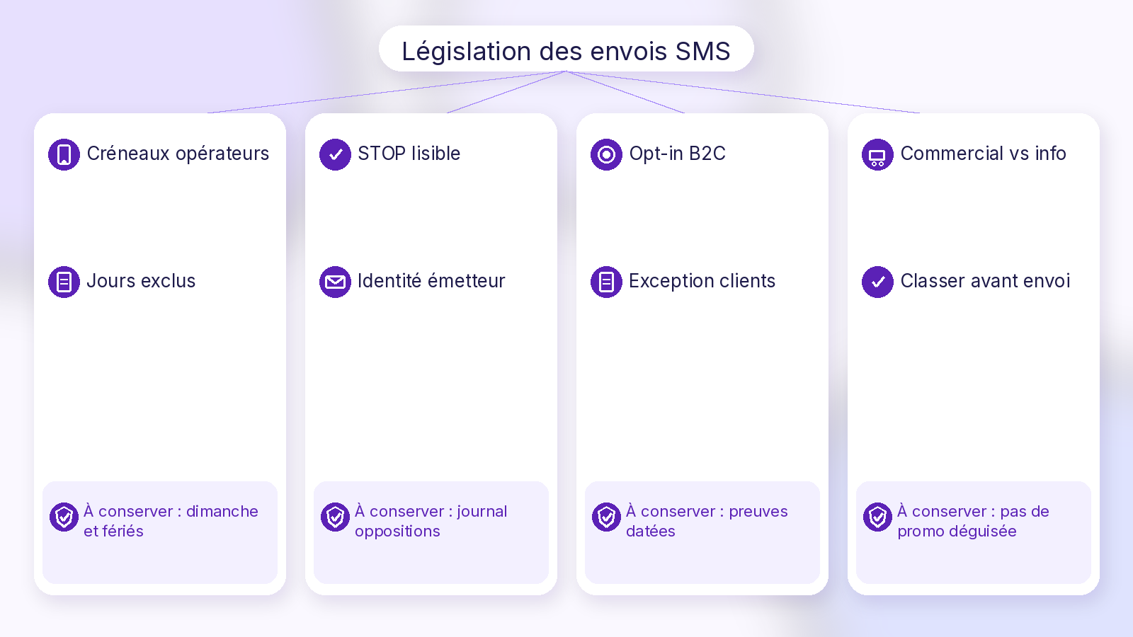 Schéma Soft UI Mix