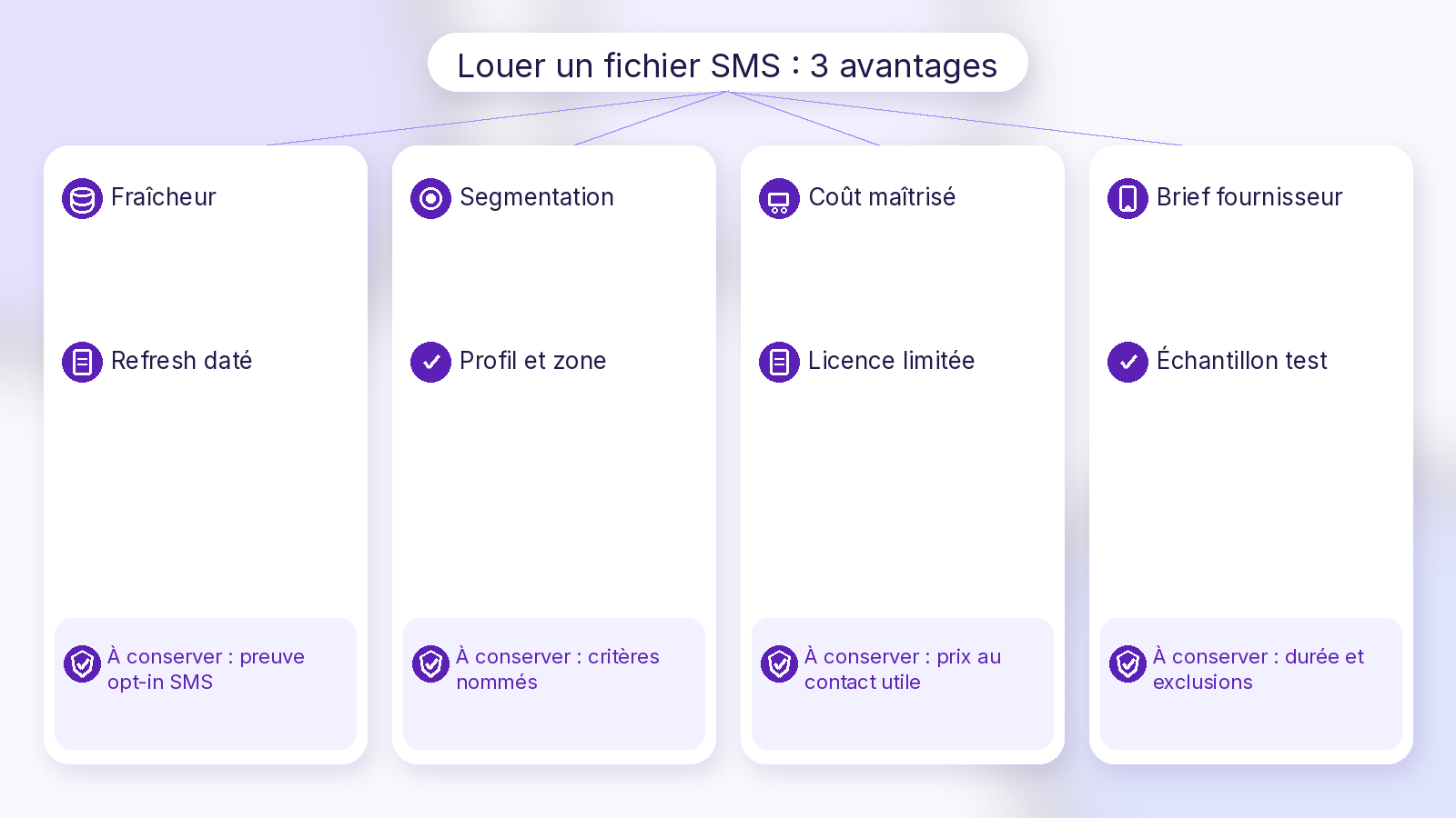 Schéma Soft UI Mix