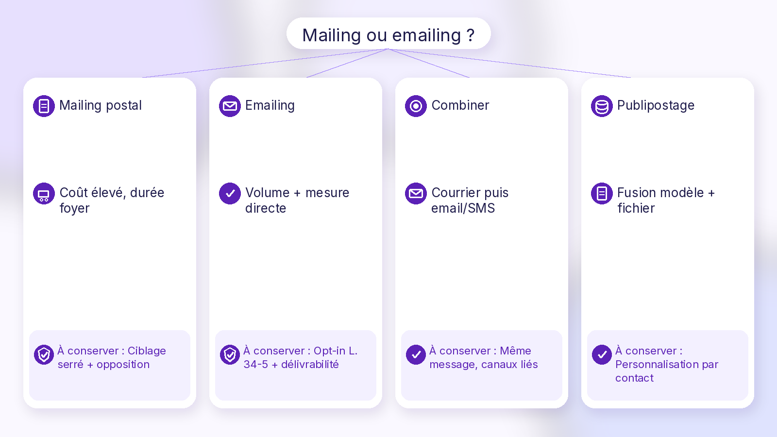 Mailing postal ou emailing — Soft UI Mix