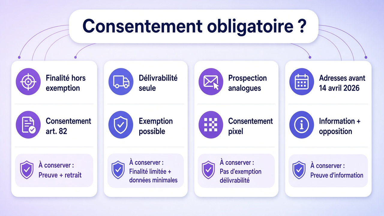 Matrice Soft UI : quatre situations pixels de suivi CNIL
