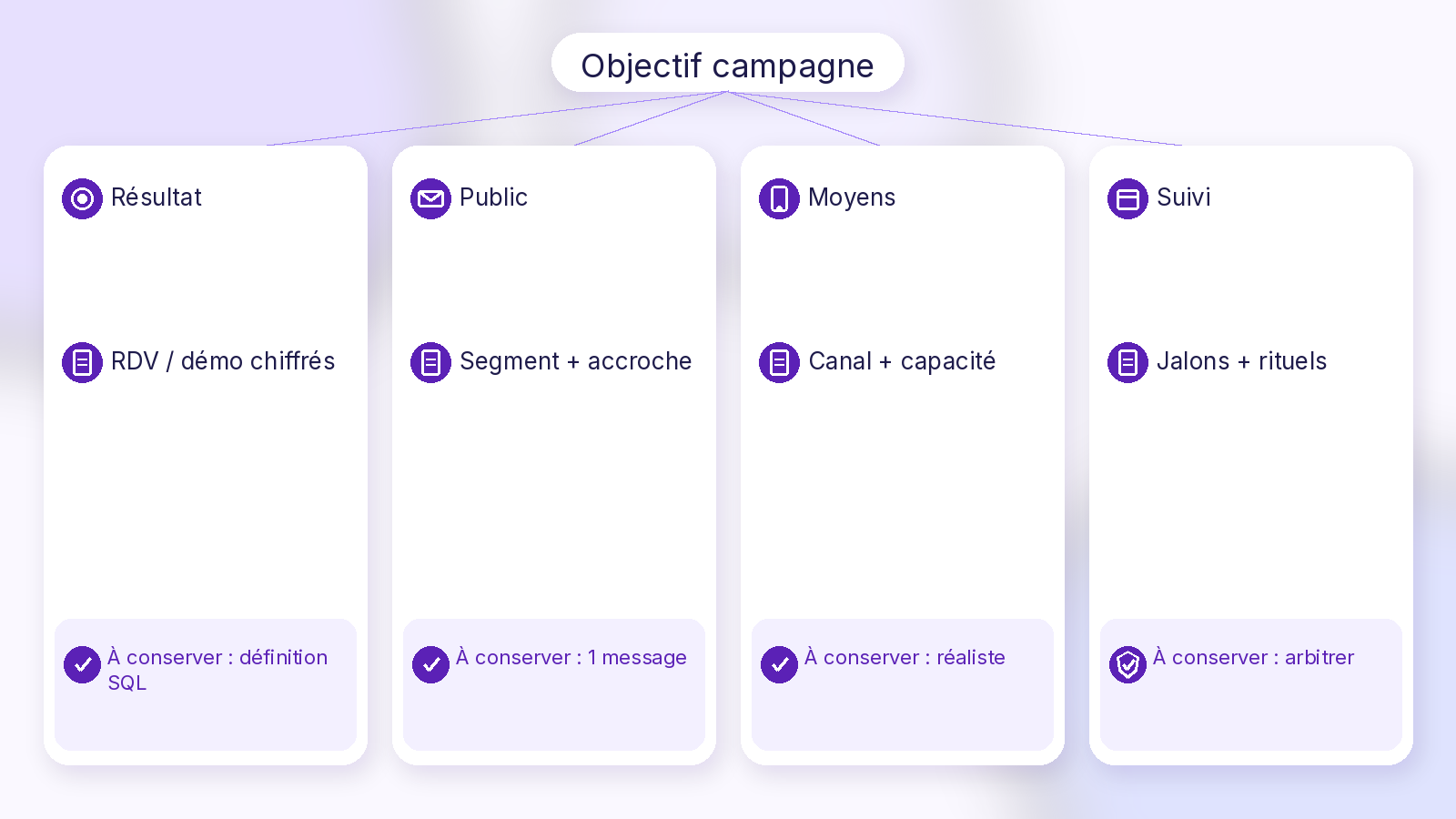 Schéma Soft UI Mix