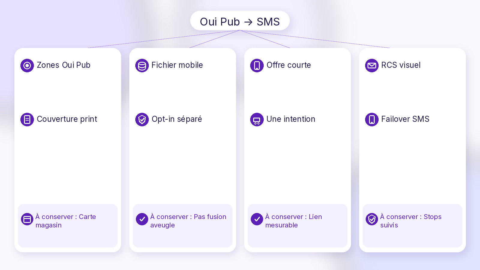 Schéma Soft UI Mix Oui Pub SMS
