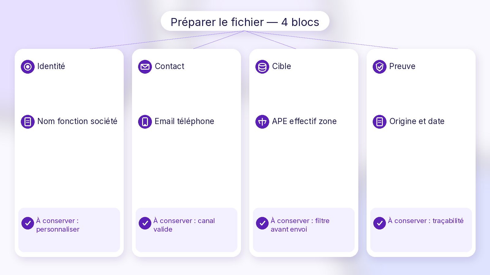 Schéma Soft UI Mix