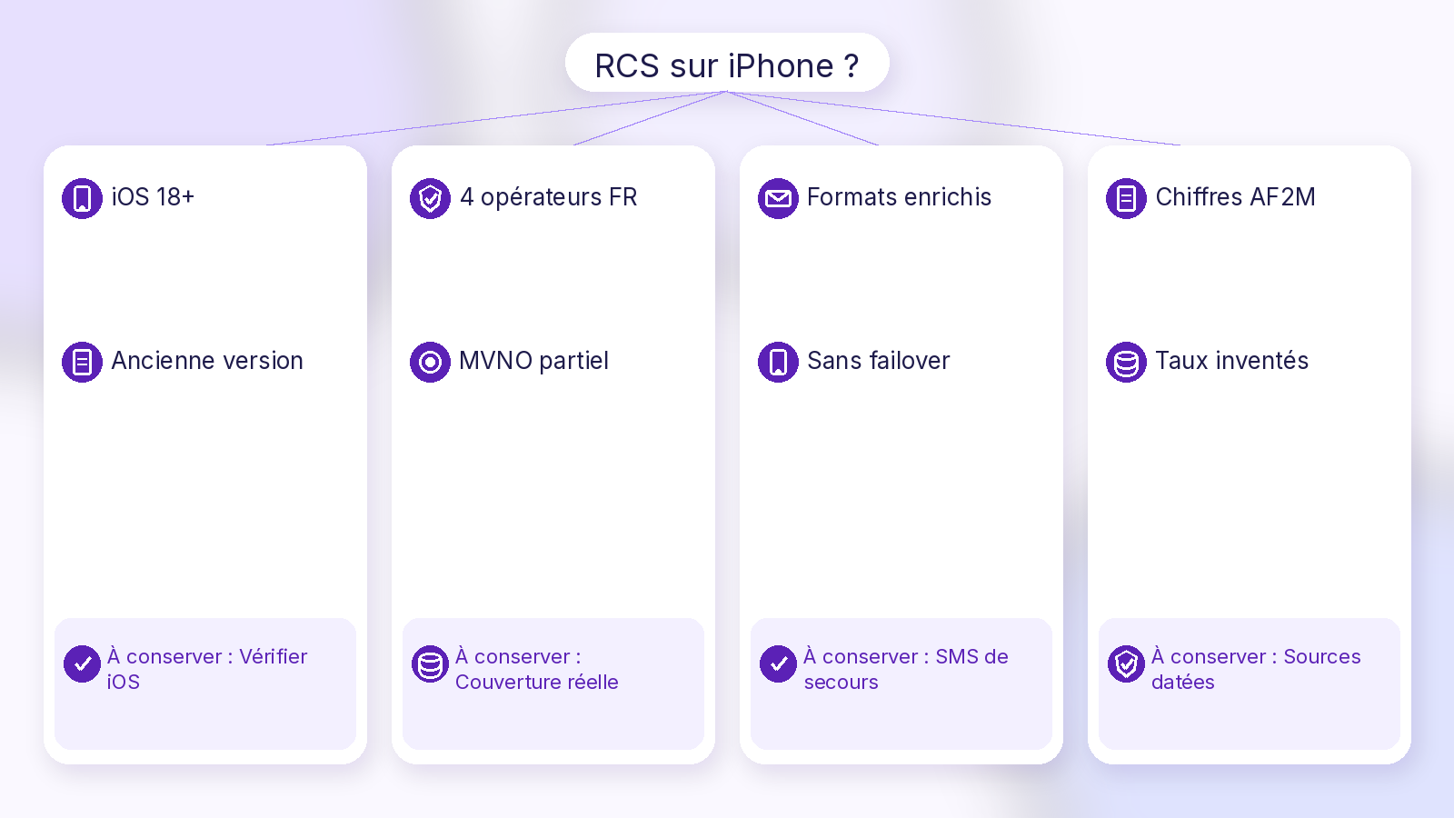 Schéma Soft UI Mix