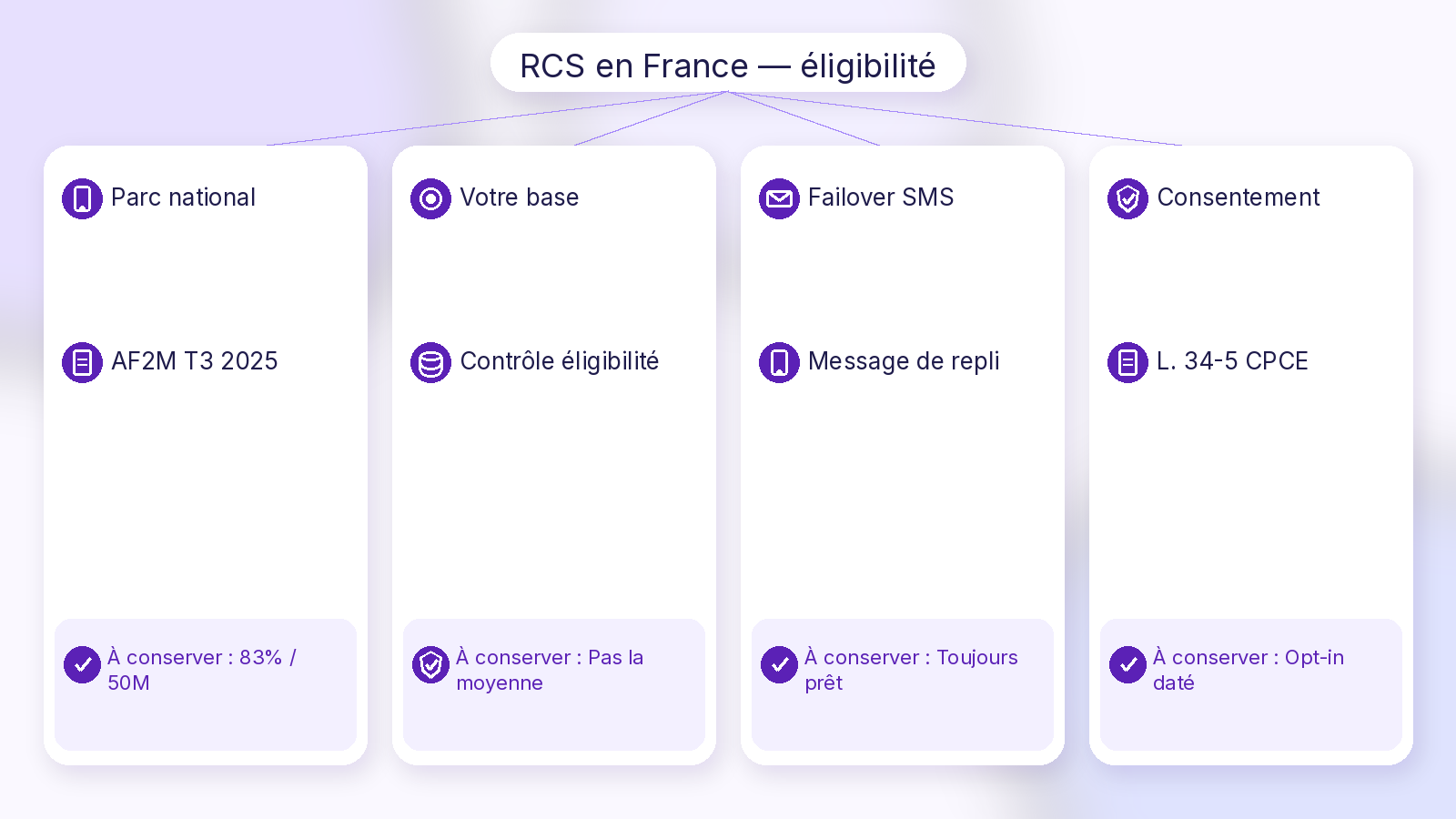RCS en France éligibilité — Soft UI Mix