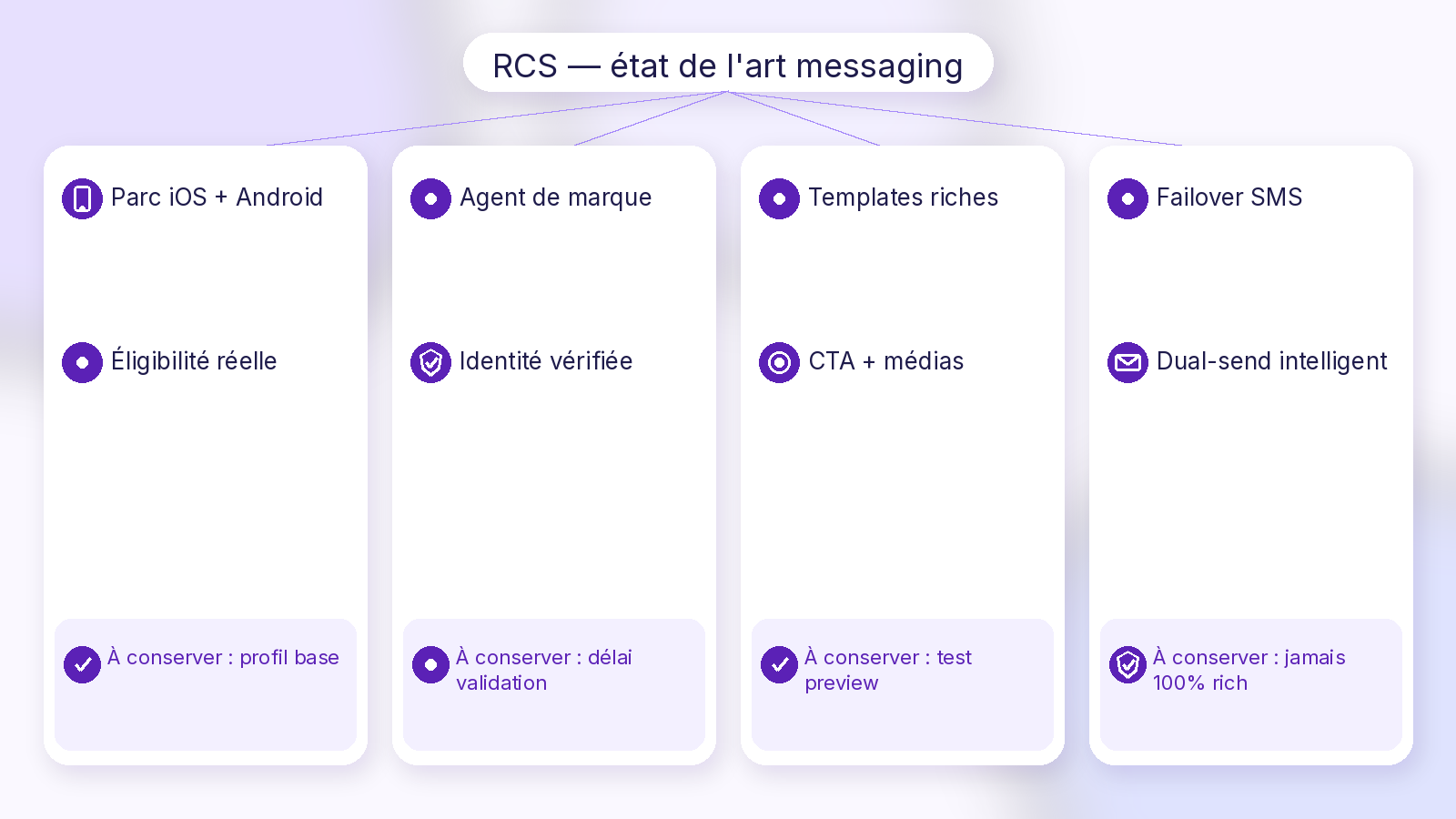Schéma Soft UI Mix