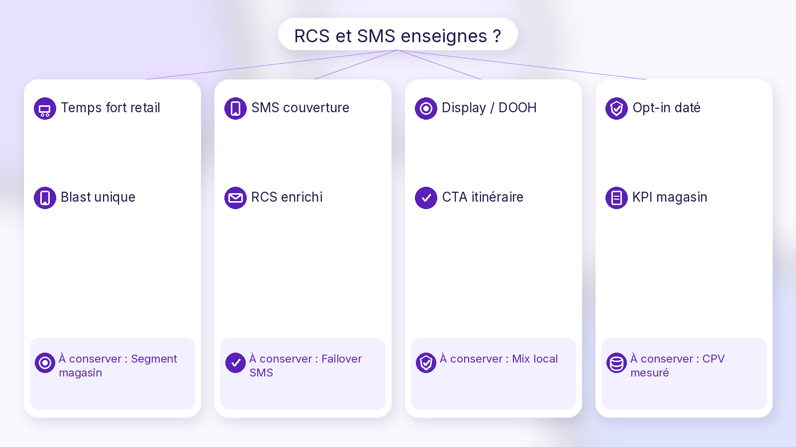 Schéma Soft UI Mix