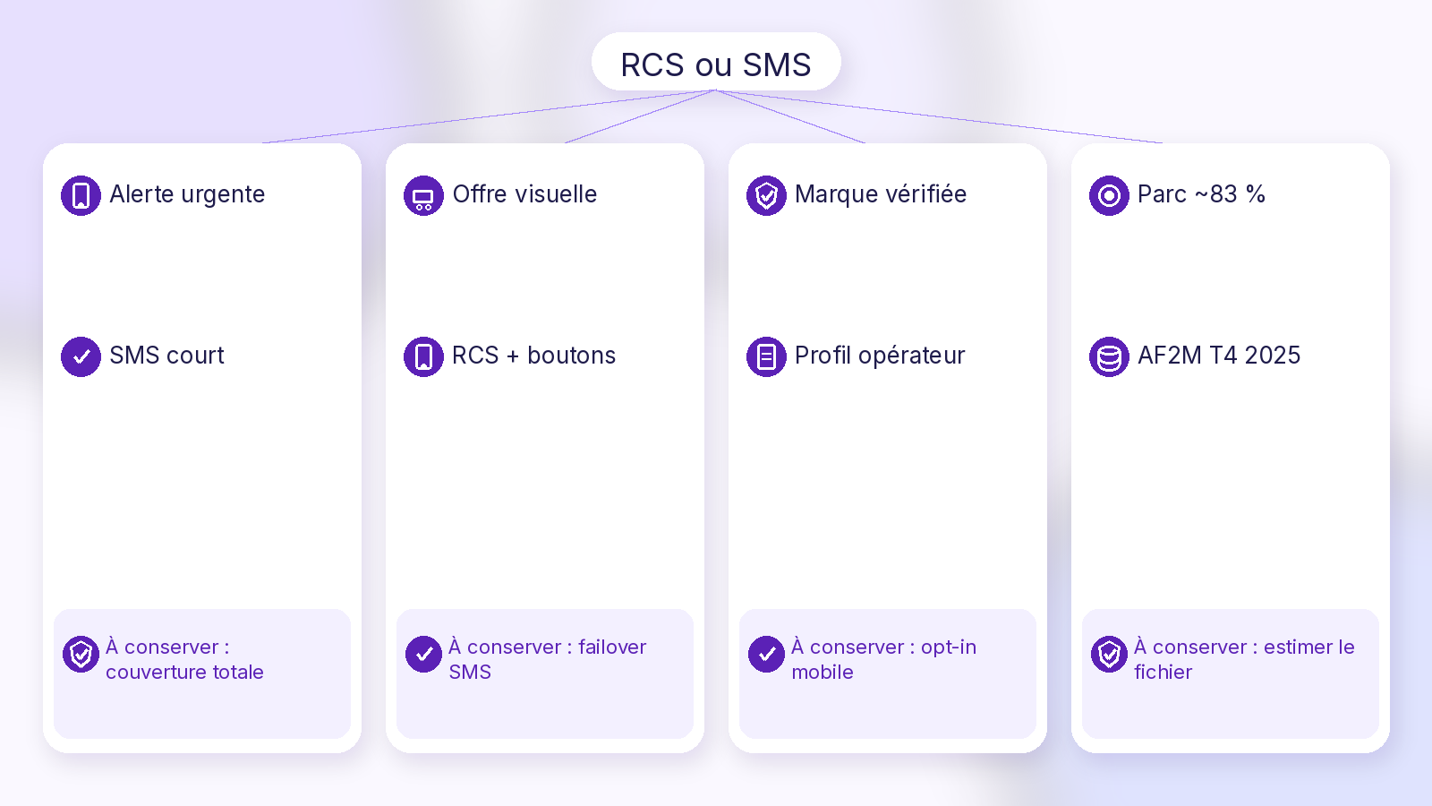 Schéma Soft UI Mix