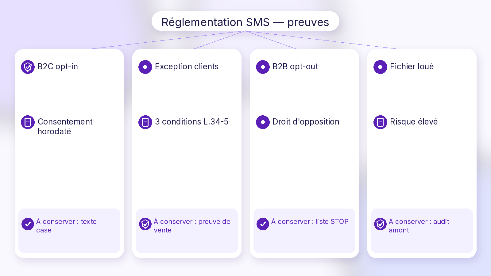 Schéma Soft UI Mix