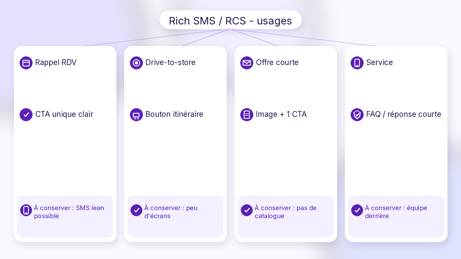 Schéma Soft UI Mix