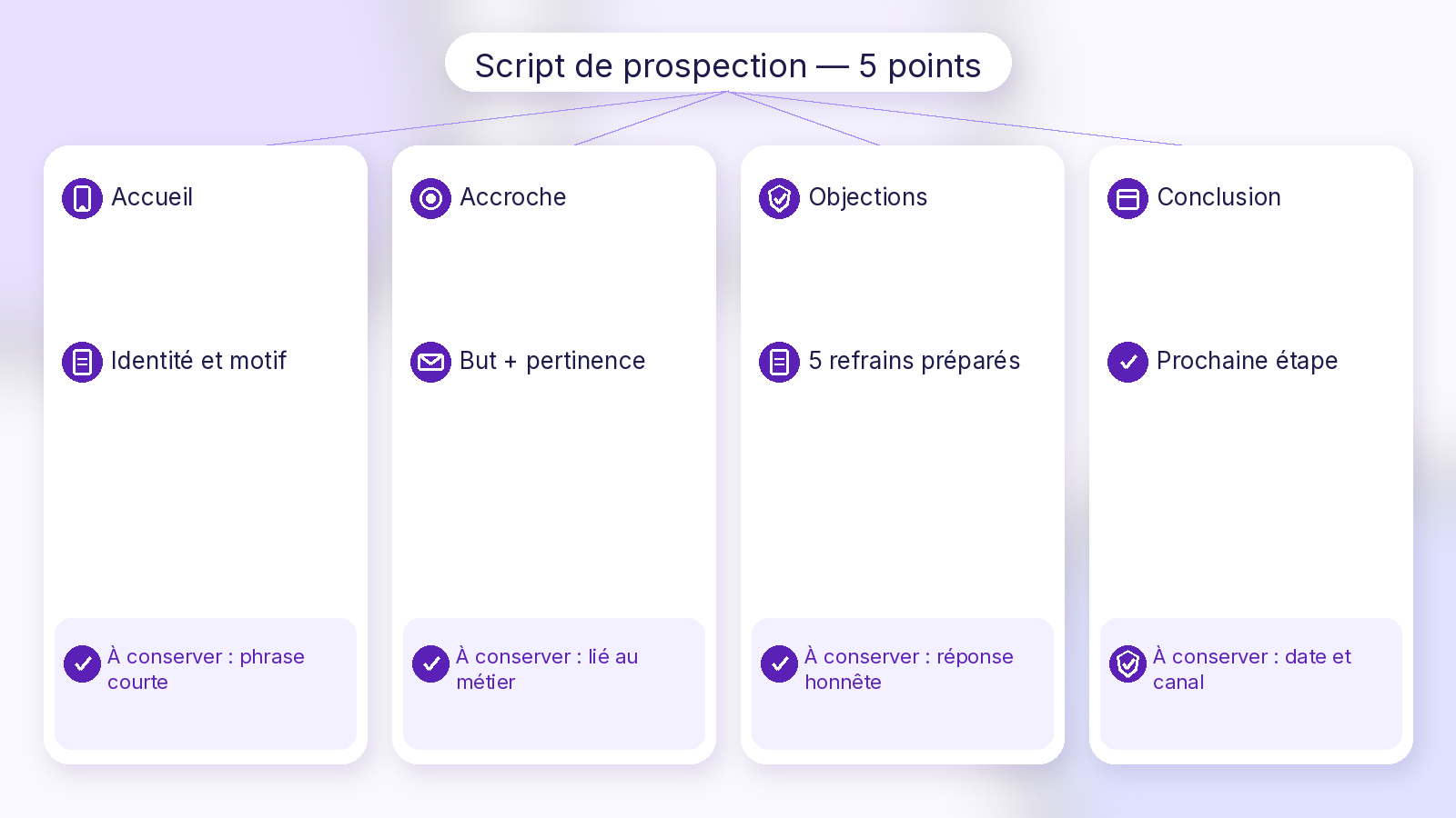 Schéma Soft UI Mix