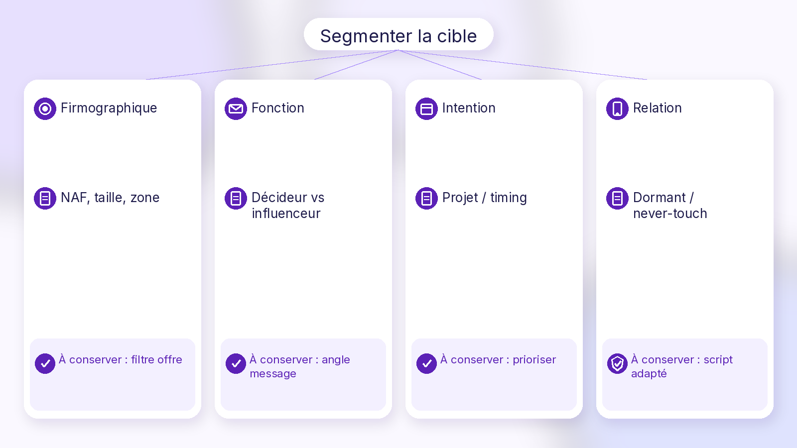 Schéma Soft UI Mix