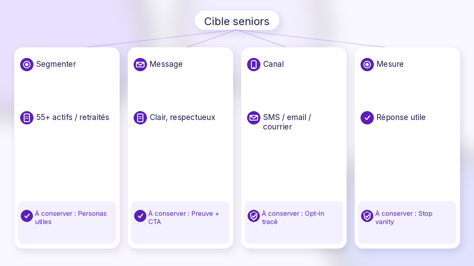 Schéma Soft UI Mix