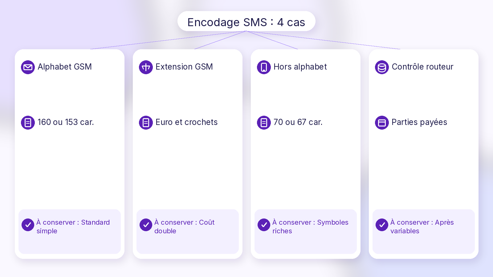 Schéma Soft UI Mix