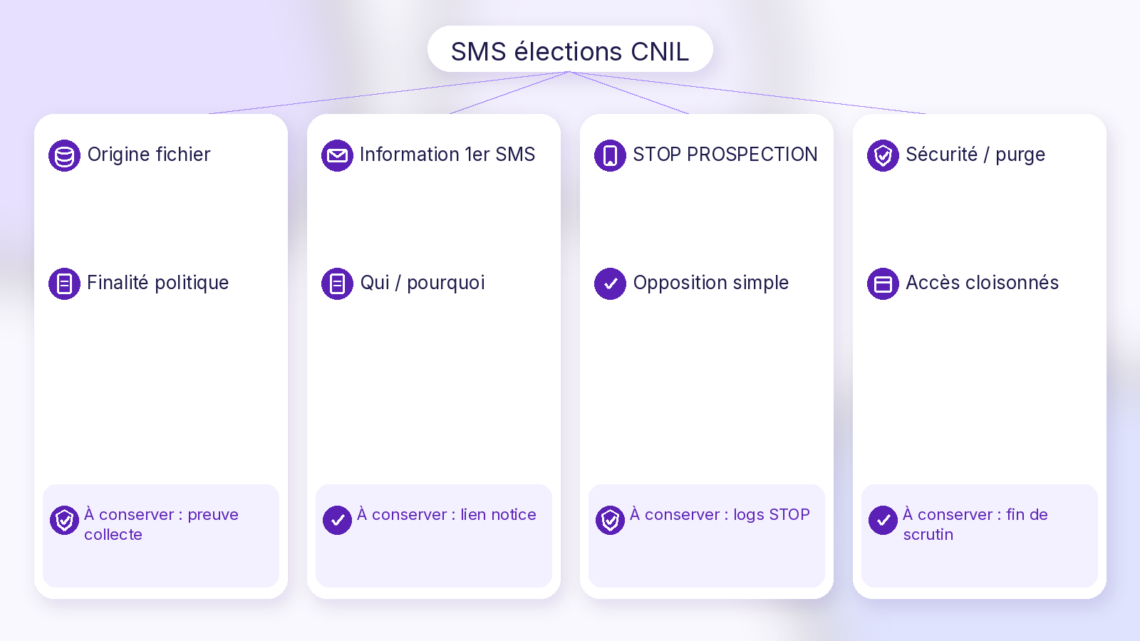 Schéma Soft UI Mix