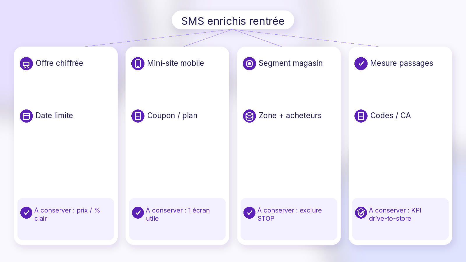 Schéma Soft UI Mix