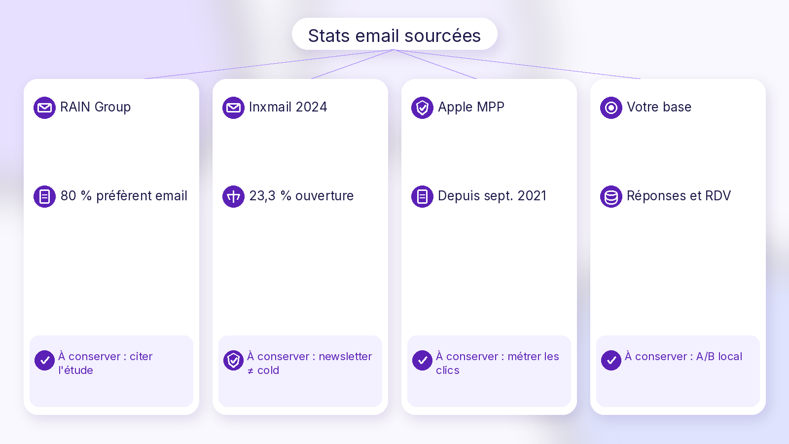 Schéma Soft UI Mix
