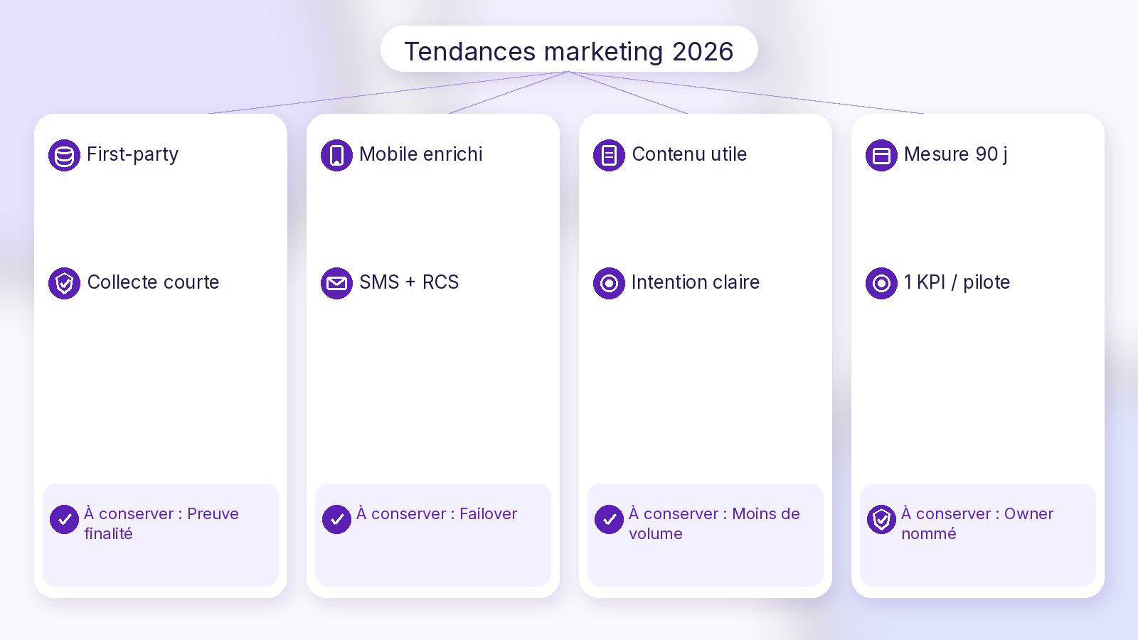 Tendances marketing digital 2026 — Soft UI Mix